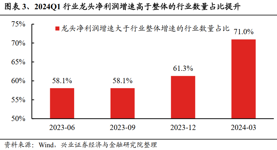 福州兴业证券(福州兴业证券董事长)