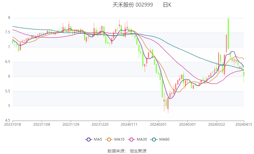 中山证券有限责任公司(中山证券有限责任公司湖南分公司电话)