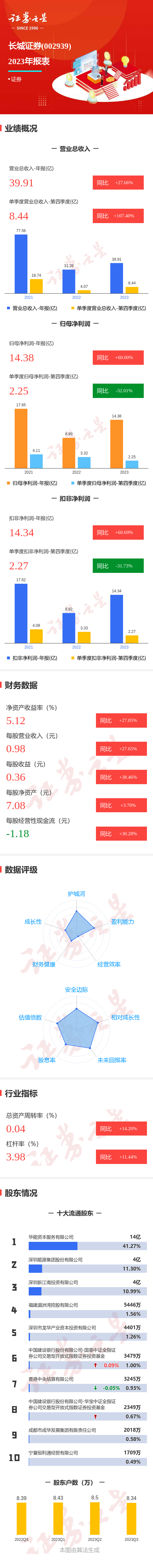 长城证券烽火版下载(长城证券烽火版手机版app下载官网)