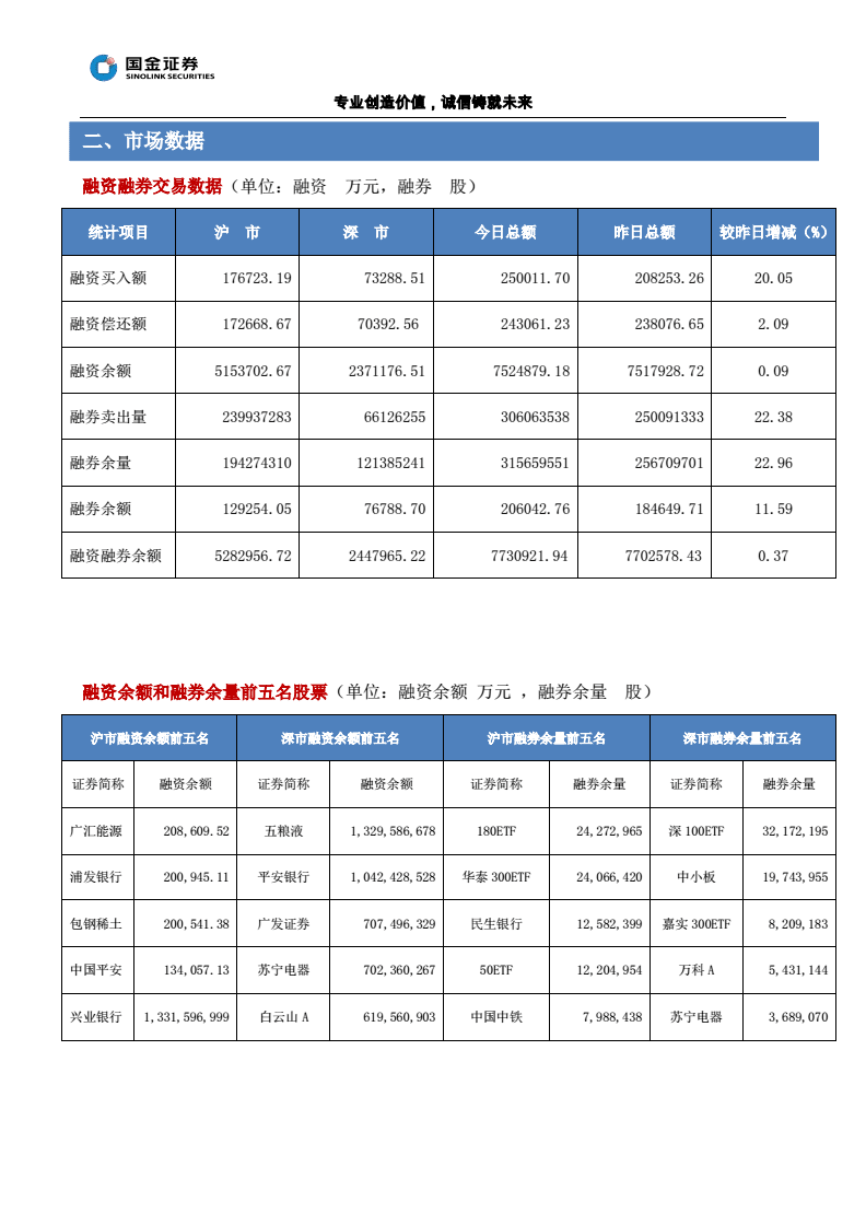 国金证券融资(国金证券融资融券规则)