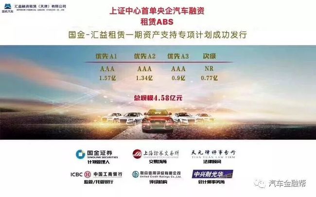 国金证券融资(国金证券融资融券规则)