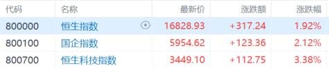 证券及期货条例(证券及期货条例香港)