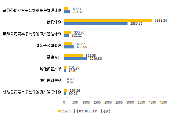 证券资金管理(证券资金管理的原则)