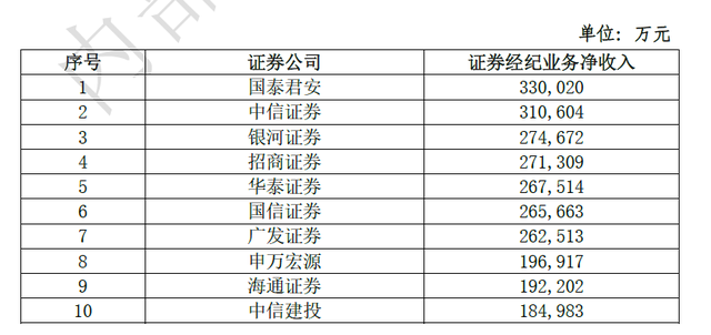 证券业绩(证券业绩预告)