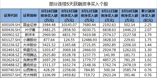 国金证券融资(国金证券融资融券知识测评答案)