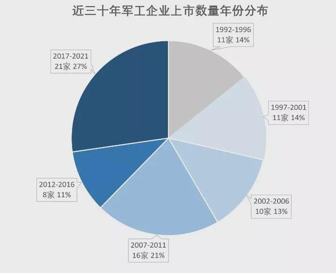 军工资产证券化(军工资产证券化概念)