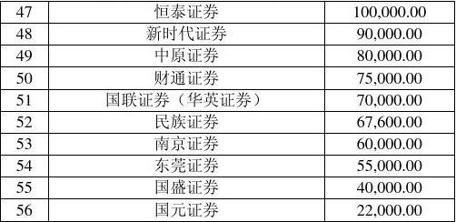 财富里昂证券(财富里昂证券更名)