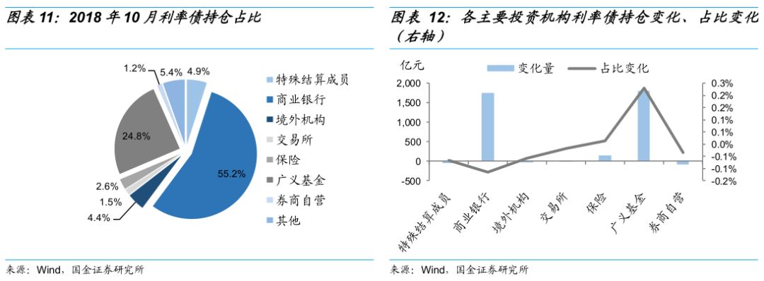 国金证券融资(国金证券融资担保比例)