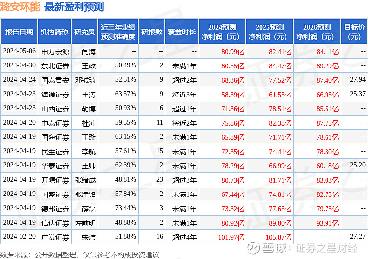 证券业绩(证券业绩排名前十)