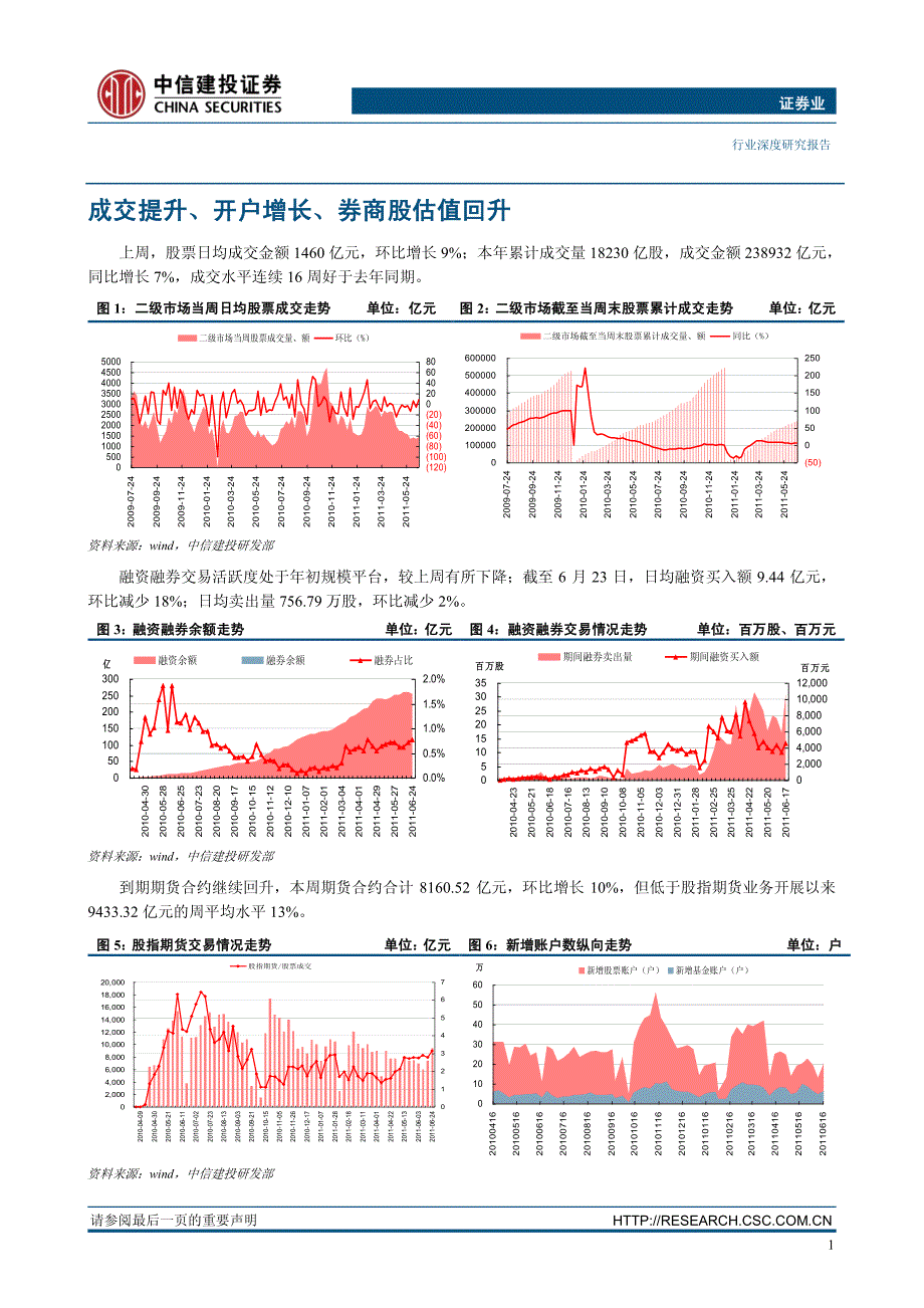 证券业绩(证券业绩排名前十)