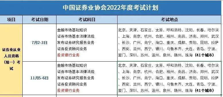证券从业资格证怎么报名(证券从业资格证报名2024)