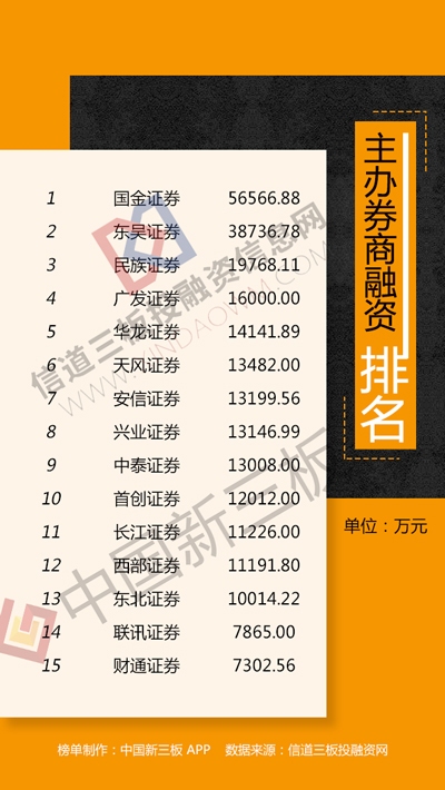 国金证券融资(国金证券融资利率45%)