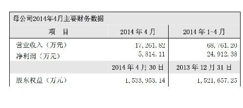 证券业绩(证券业绩最好的公司)
