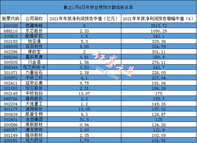 证券业绩(证券业绩承诺书)
