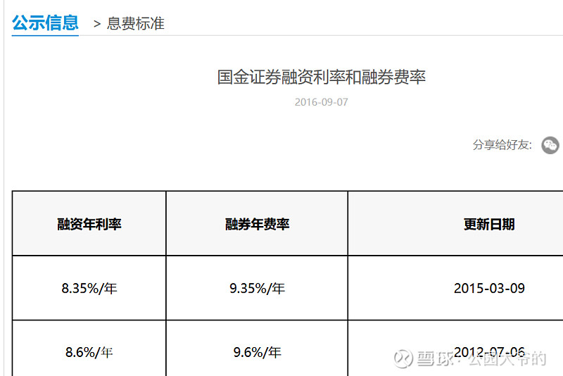 国金证券融资(国金证券融资融券利率)