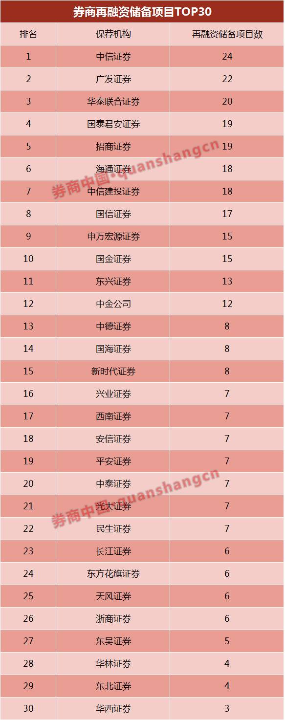国金证券融资(国金证券融资融券开户)