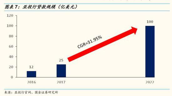 国金证券融资(国金证券融资比例)