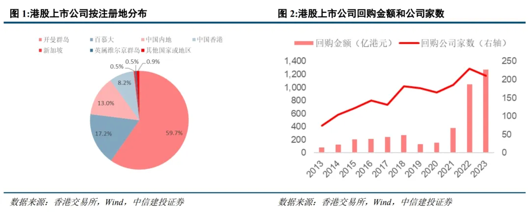 证券及期货条例(证券及期货条例明确列明道德责任)