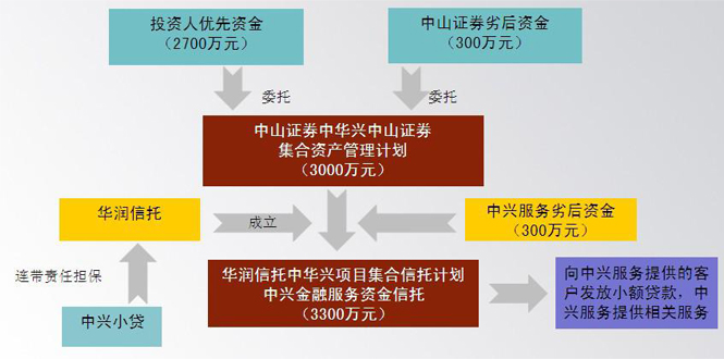 证券资金管理(证券资产管理是指什么)