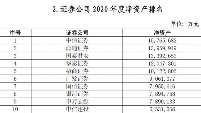 证券业绩(证券业绩预报)