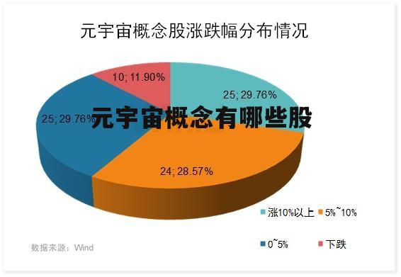 元宇宙概念股有哪些(元宇宙概念股票都有哪些)