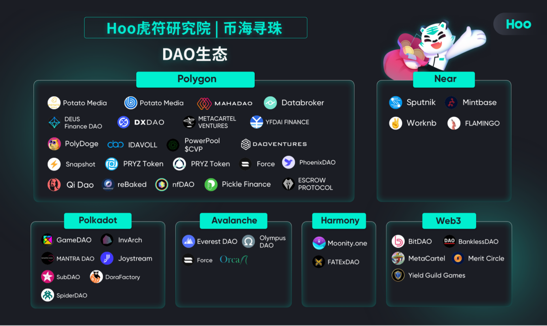 DAO(dao是什么意思)
