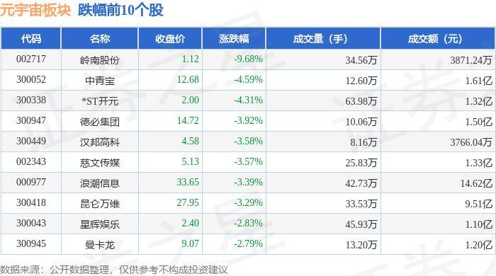 元宇宙概念股有哪些(元宇宙概念股数码视讯)