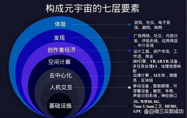 元宇宙怎么进入(元宇宙怎么进入注册)