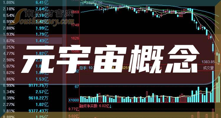 元宇宙概念股有哪些(元宇宙概念股都有哪些)