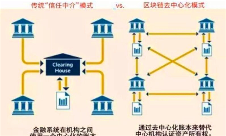 区块链是什么意思(区块链是什么意思?大白话)