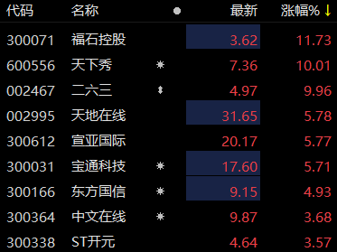 元宇宙概念股(元宇宙概念股龙头有哪些)