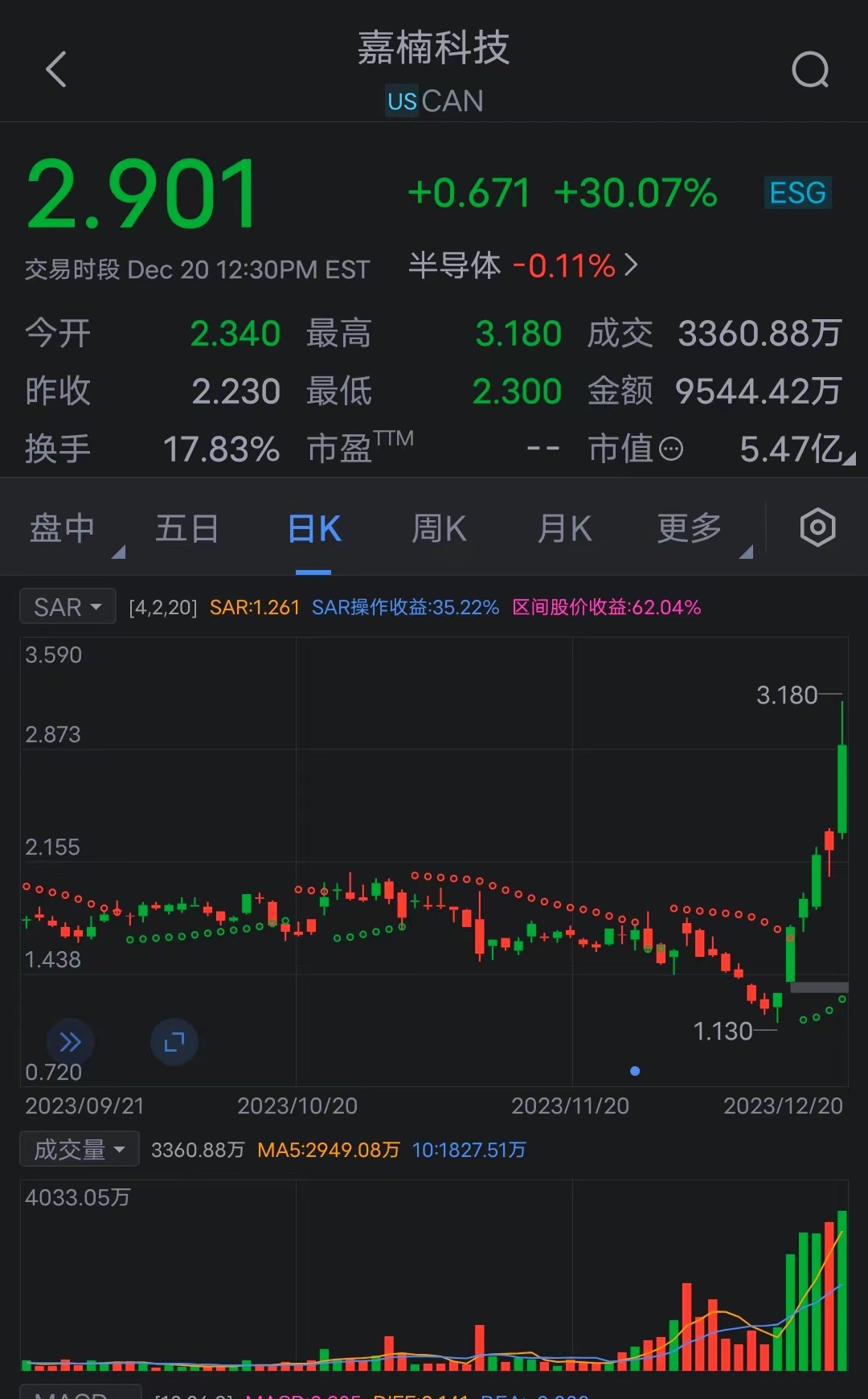 加密货币(加密货币交易所排名)