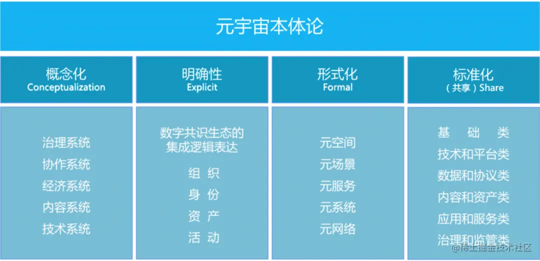 元宇宙概念是什么意思(元宇宙概念是什么意思 知乎)