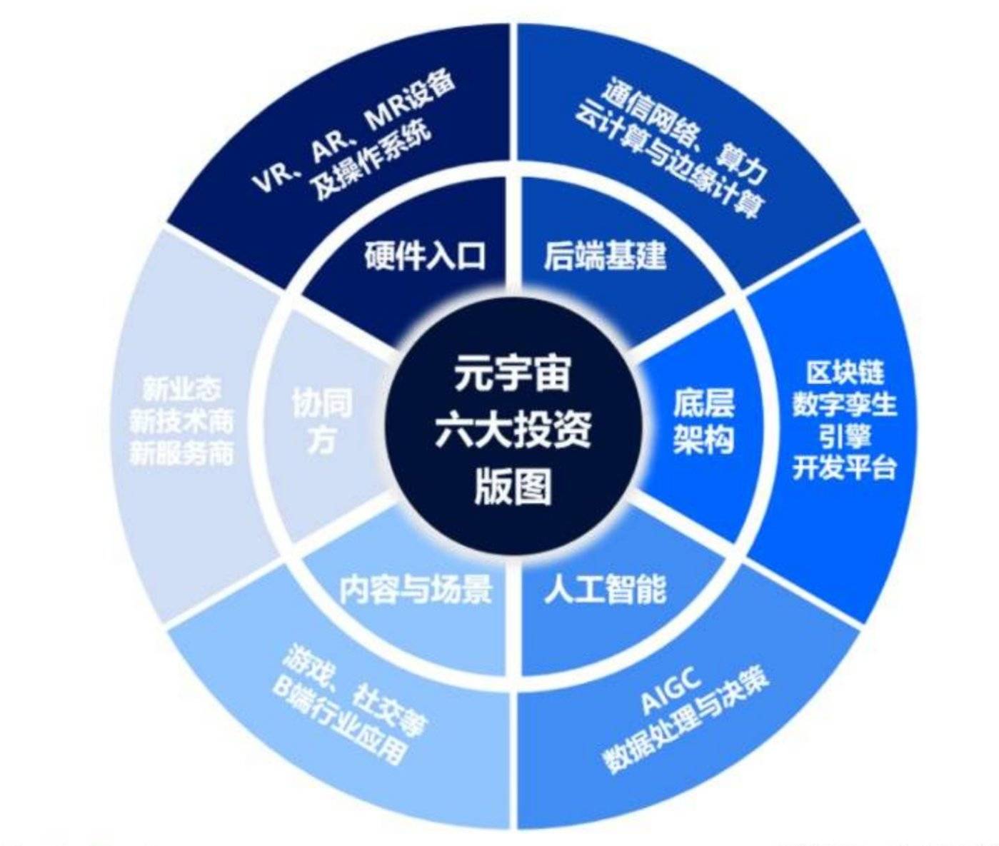 元宇宙概念是什么意思(元宇宙概念是什么意思 知乎)