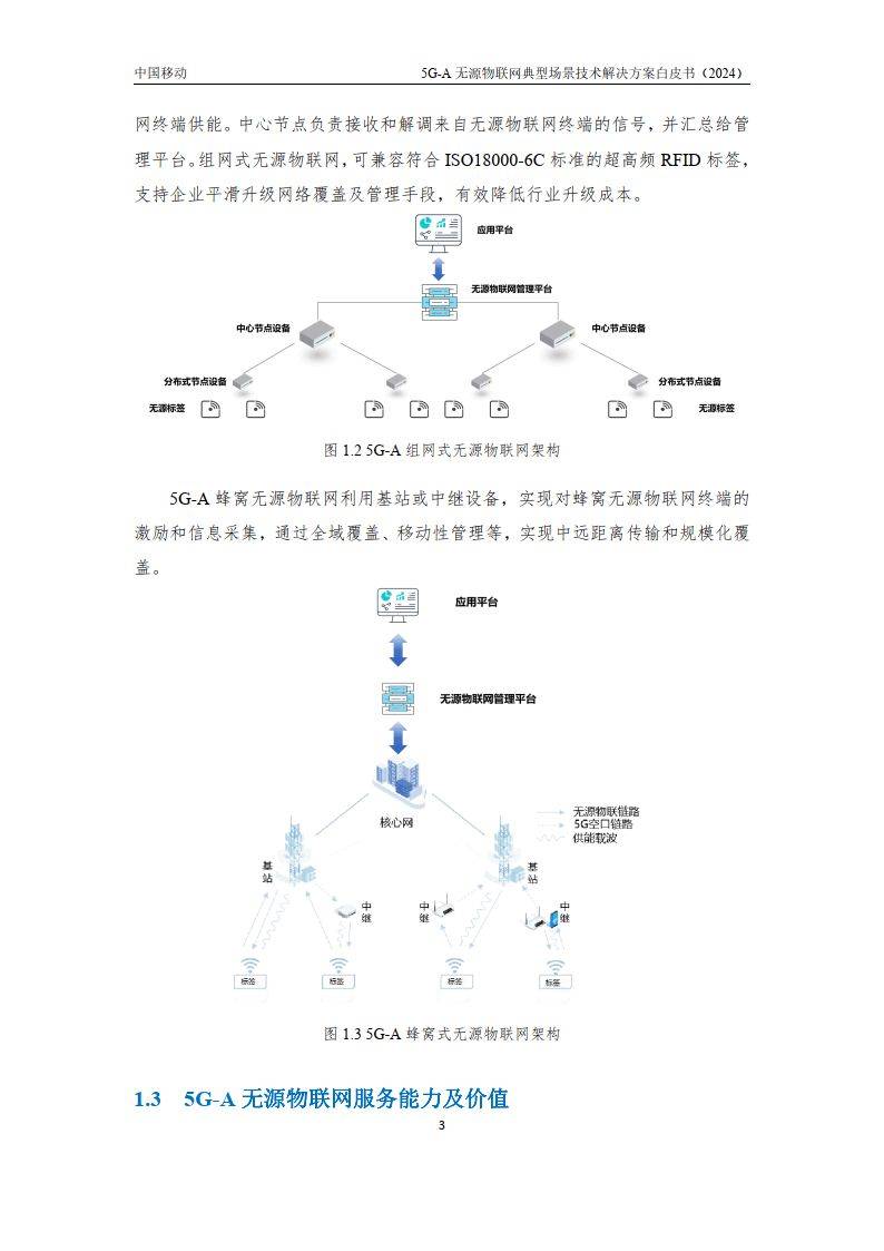 物联网(物联网的发展前景)