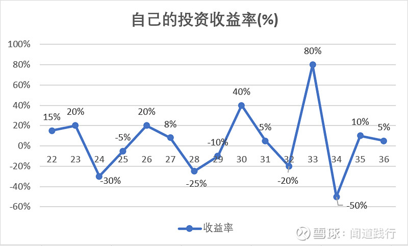投资趋势(投资趋势图)