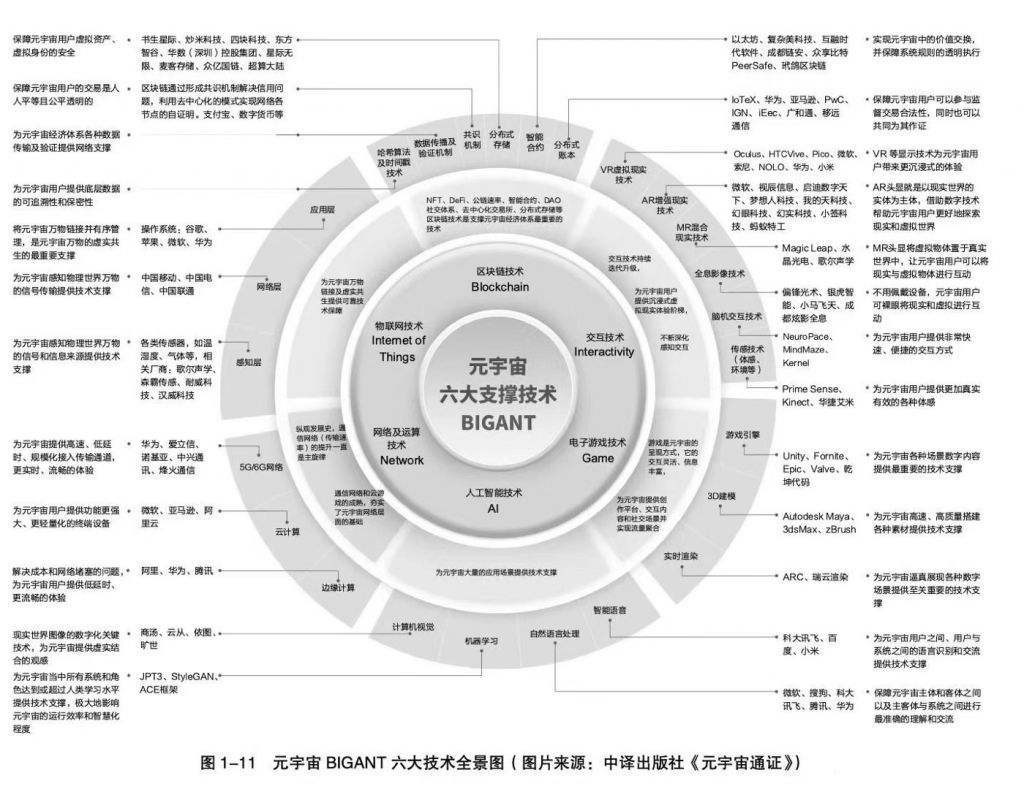元宇宙怎么进入(元宇宙怎么进入赚钱)