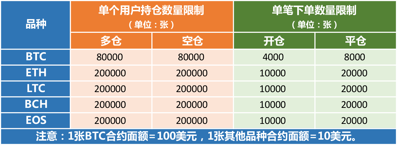 火币合约(货币和人民币的区别)