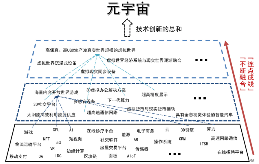 元宇宙怎么进入(元宇宙怎么进入 元宇宙进入方法介绍)