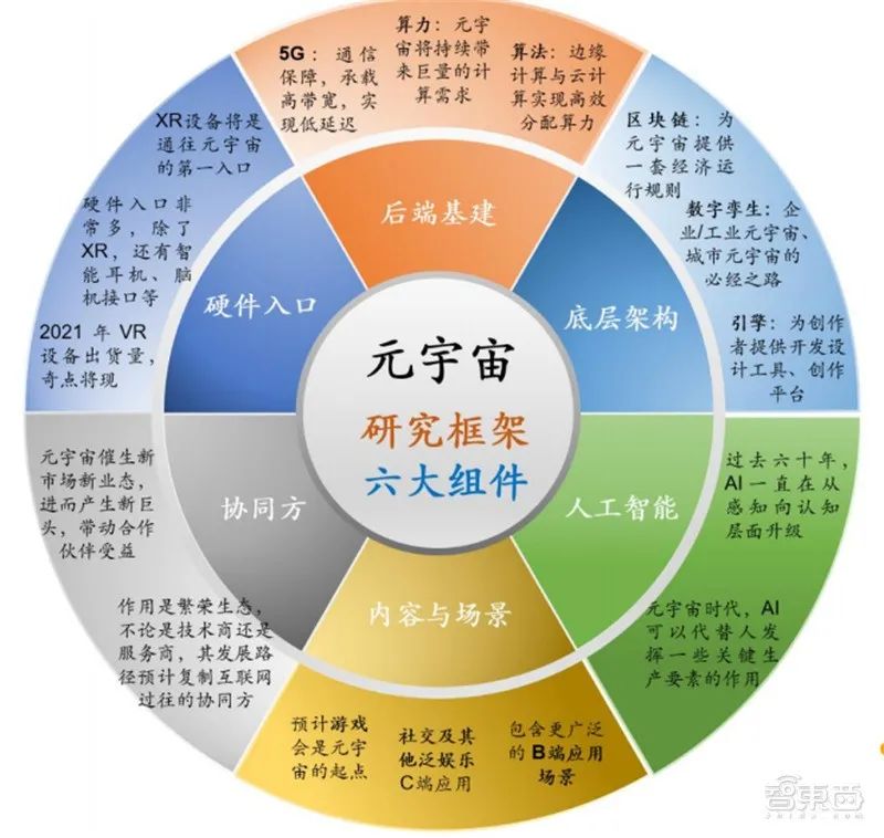 元宇宙怎么进入(元宇宙怎么进入 元宇宙进入方法介绍)