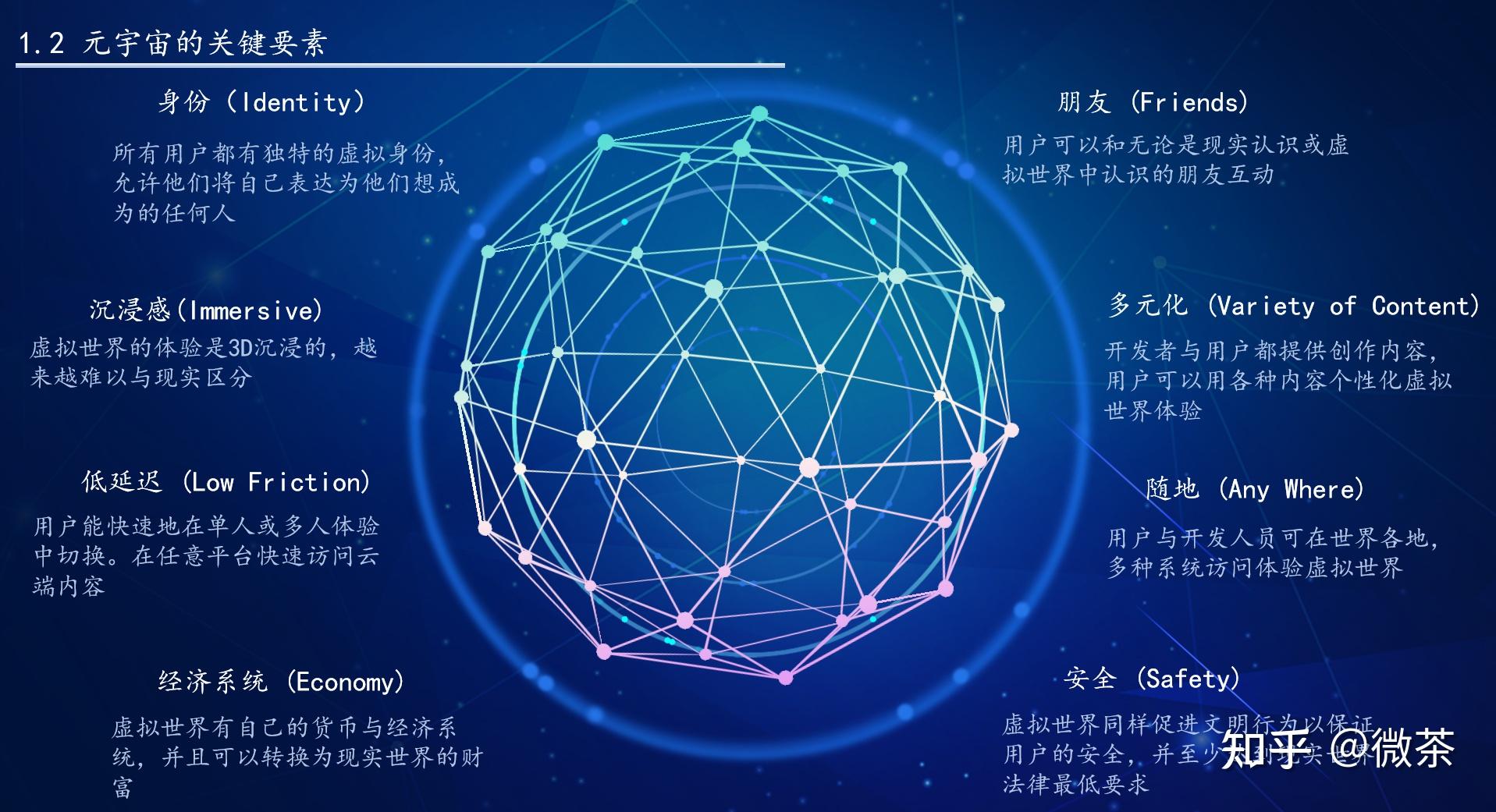 元宇宙概念是什么意思(元宇宙概念是什么意思?)