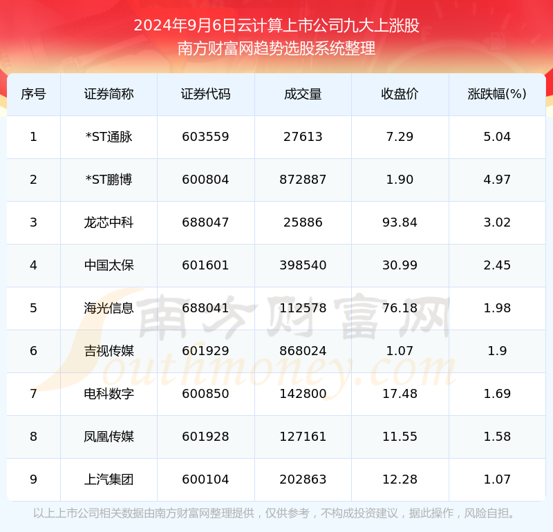 云计算(云计算工程师)