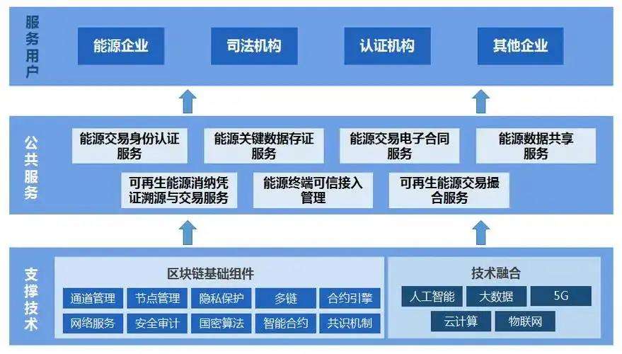 区块链技术(区块链技术通俗讲解)