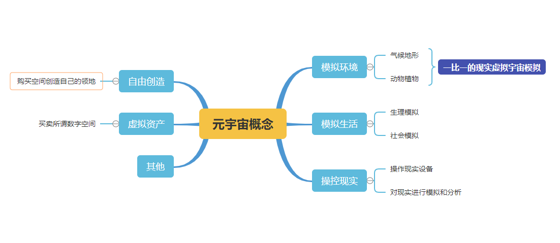 元宇宙概念是什么意思(元宇宙概念是什么意思详细介绍)