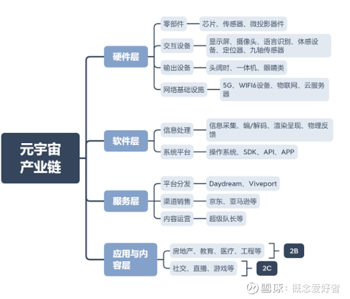 国家为什么要打击元宇宙概念的简单介绍
