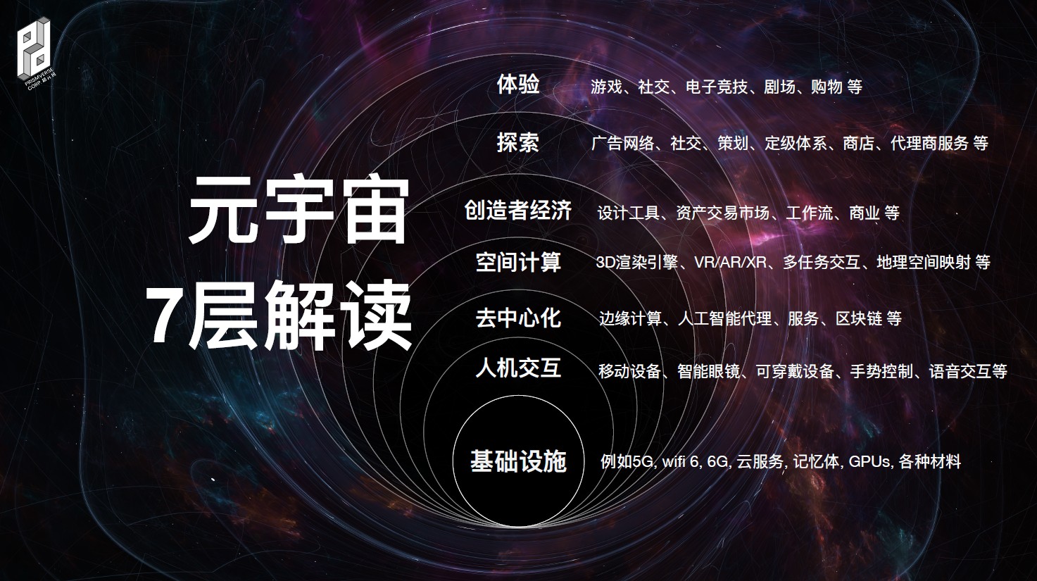 元宇宙概念是什么意思(元宇宙概念是什么意思从何而来)