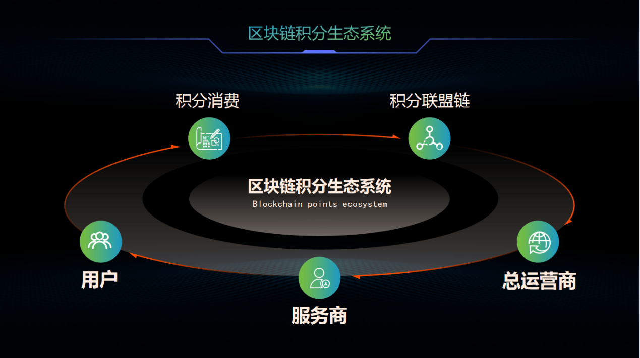 区块链技术(区块链技术包括)