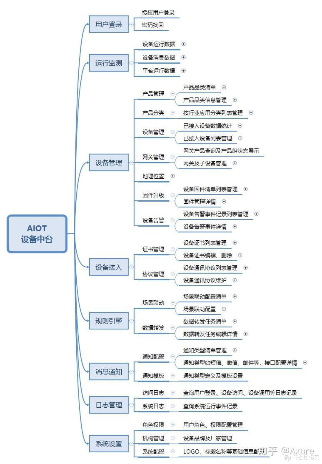 物联网(物联网工程)