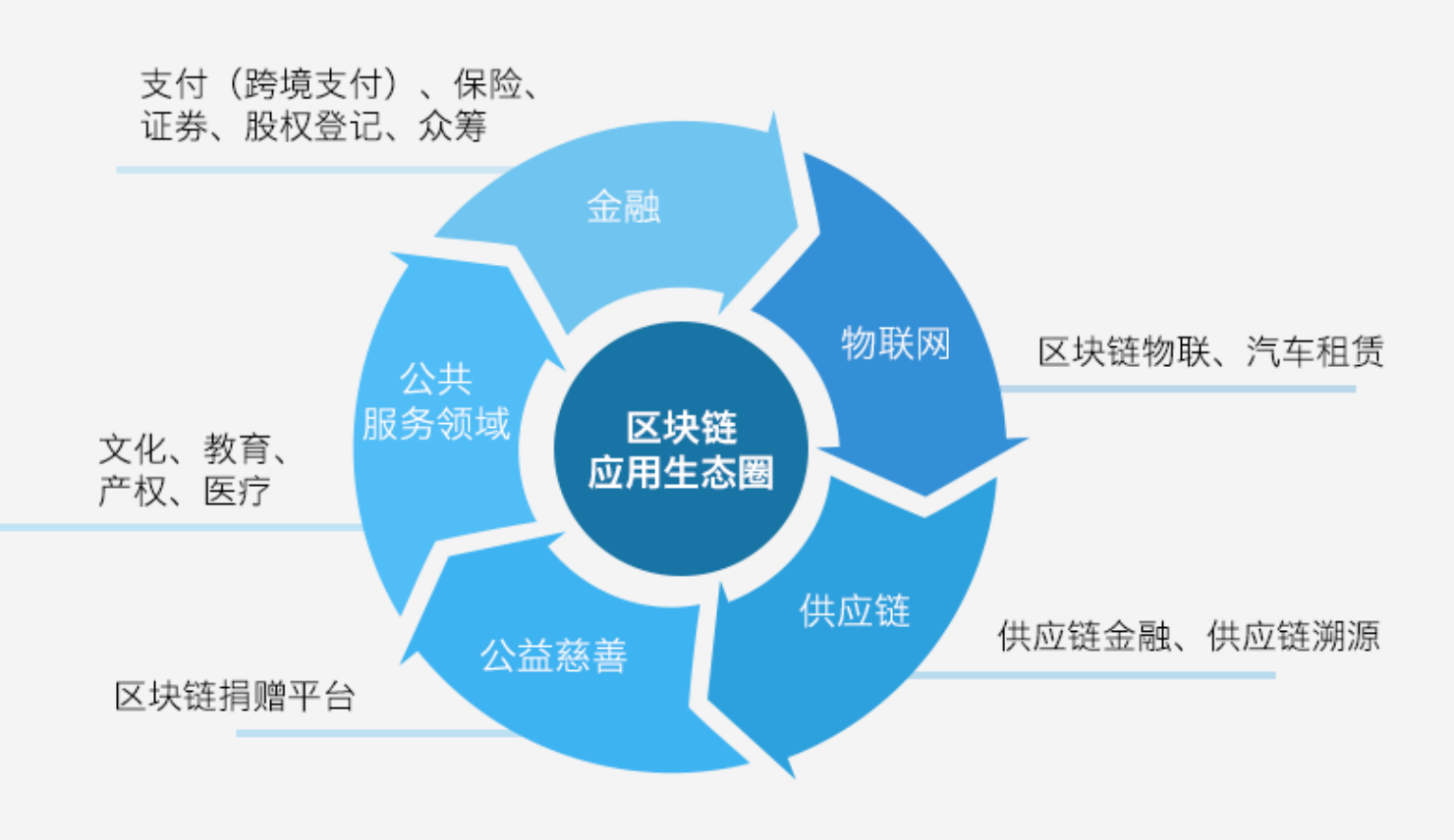 区块链是什么意思(股票区块链是什么意思)